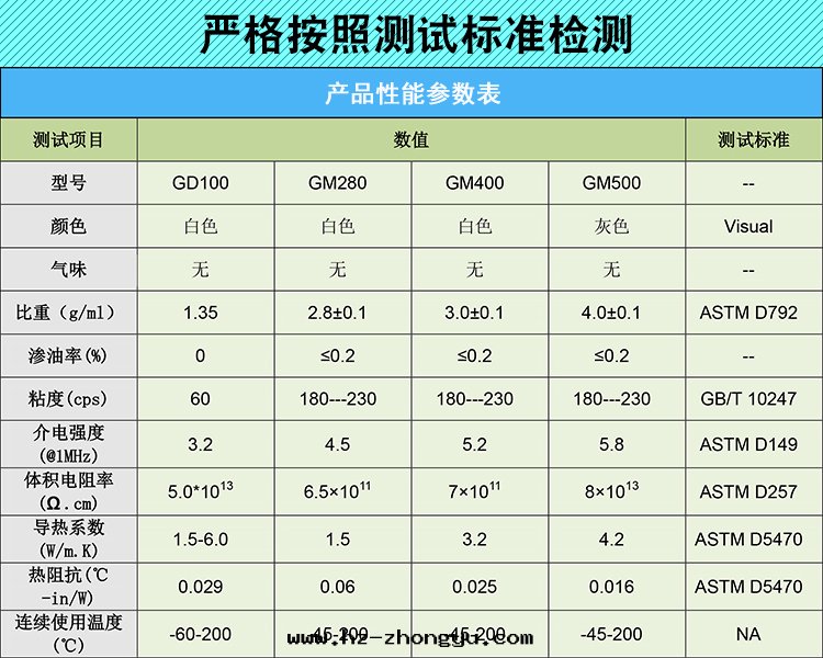 導热(rè)矽脂參数表(biǎo)