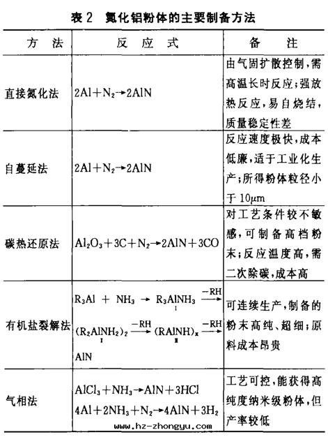氮化鋁(lǚ)陶瓷加工方(fāng)法 氮化鋁(lǚ)陶瓷加工方(fāng)法