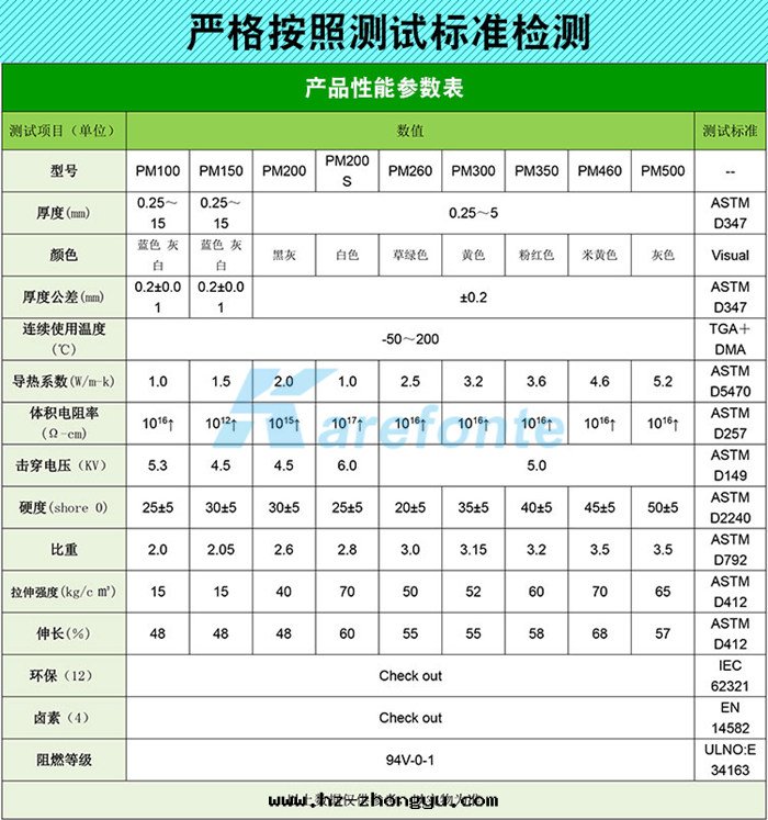 導热(rè)矽胶(jiāo)片(piàn)參数表(biǎo) 導热(rè)矽胶(jiāo)片(piàn)參数表(biǎo)