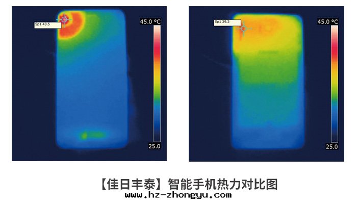 智能(néng)手(shǒu)機(jī)热(rè)力图(tú) 智能(néng)手(shǒu)機(jī)热(rè)力图(tú)