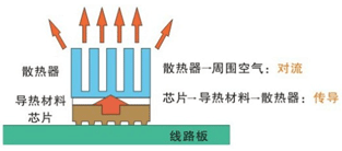 热(rè)傳導原理(lǐ) 热(rè)傳導原理(lǐ)