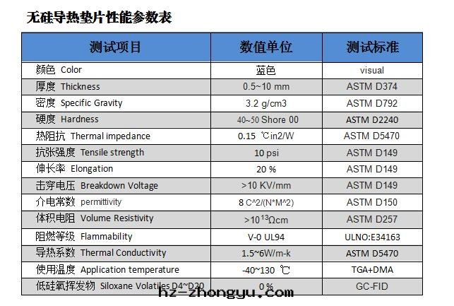 無矽導热(rè)垫(diàn)片(piàn)性(xìng)能(néng)表(biǎo)